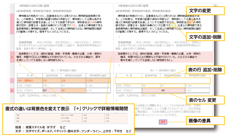 比較結果-書式有り